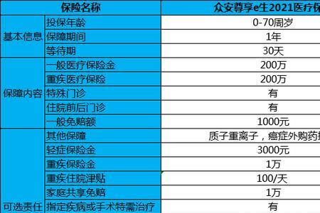 44岁买平安百万医疗划算吗