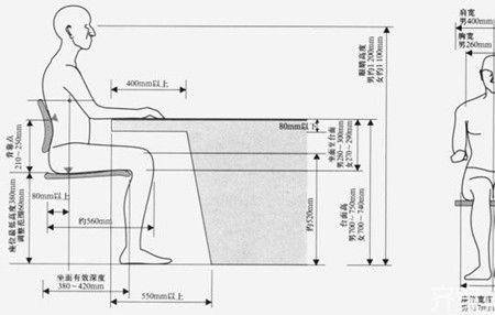 站立式办公桌高度多少合适