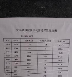 养老保险每月交600以后能领多少