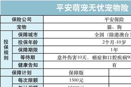 平安爱宠保险靠谱吗