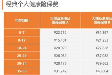 65岁一次交3万保险每年领多少