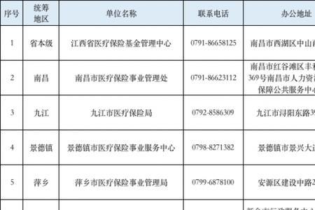 12345投诉社保多久能得到答复