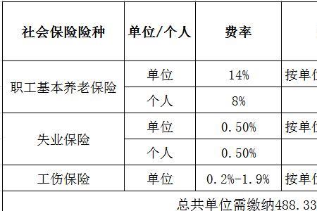 个人缴存基数怎么写