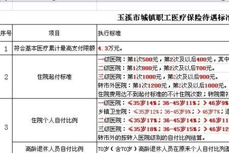 医保卡余额和缴费比例怎么算