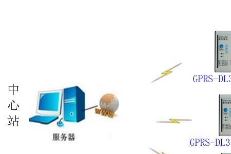 GPRS DTU传输速率是多大