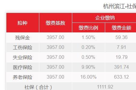 社保一月交732十五年能拿多少