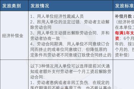 保安公司辞退62岁的职工怎么补偿