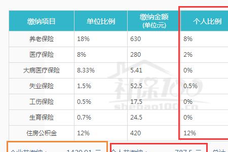 富士康社保公积金一共交多少