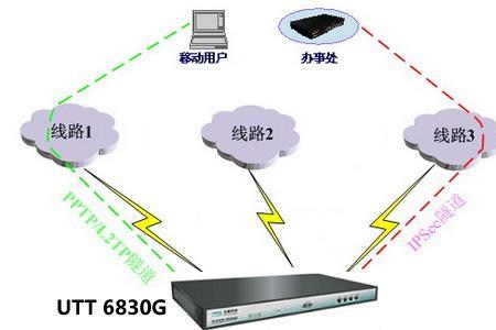 路由器的wpn是什么意思