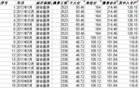 北京社保退休标准