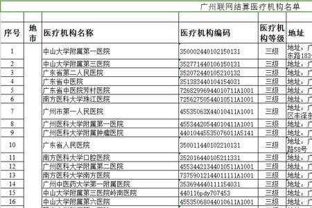 重庆的医保在广州能用吗