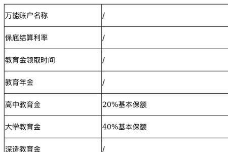 鸿运英才少儿险还能买到吗