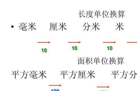 ppt尺寸大小和厘米的换算