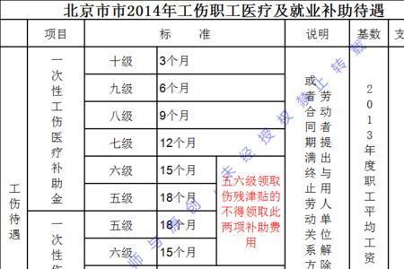 安徽9级工伤赔偿标准一览表