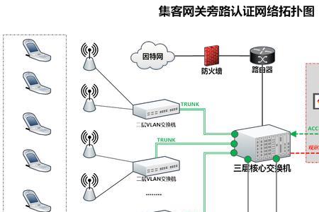 路由器和网关如何连接