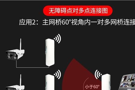 无线网桥能当wifi用吗