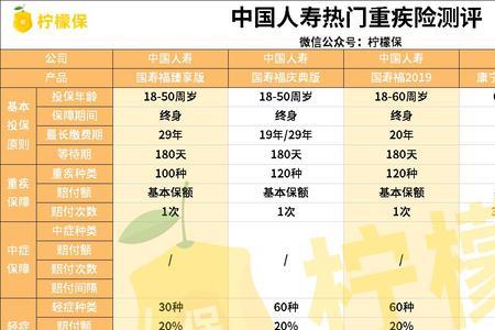 人寿保险交10年重疾险合适吗