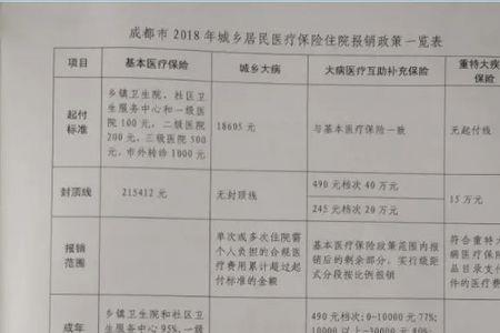 幼儿园意外保险怎么报销