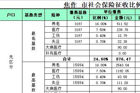 2022年南昌市职工社保缴费基数