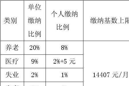 个人社保参保地可以更改吗