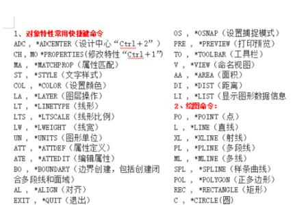 怎么查看CAD绘图常用快捷键设置