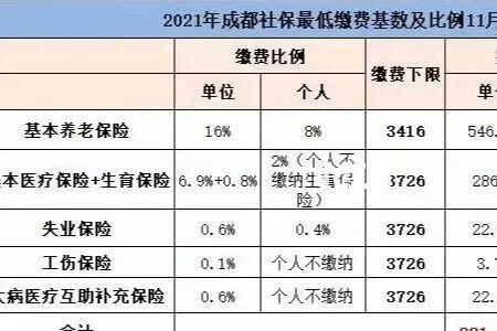 成都灵活就业社保带什么资料