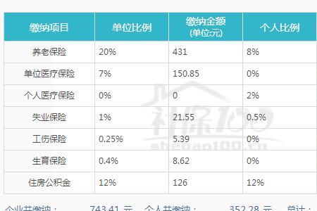 湖北黄冈社保人员增减办理流程