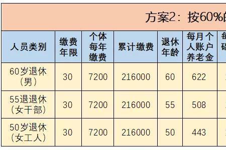 社保一年交3万能领多少