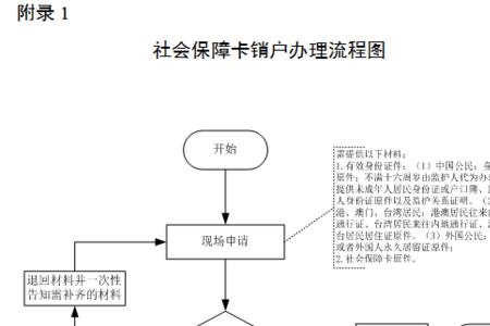 社保卡开户失败可以取消申请吗