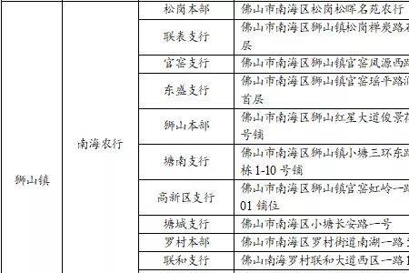 佛山人默认社保账号密码是多少