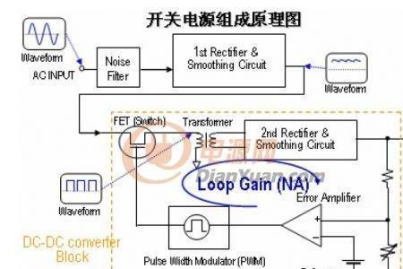 开关电源充电速度怎么测试