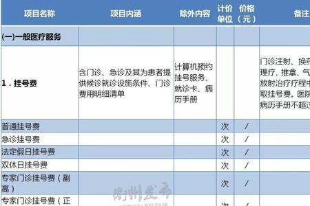 儿科合作医疗报销多少