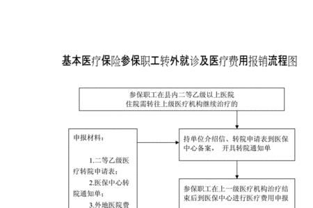 医保卡年审网上流程