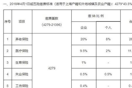 以前在上海交的社保怎么办