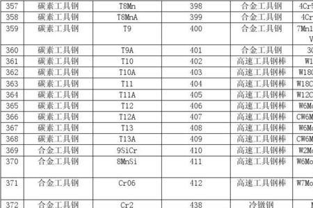 钢材的主要性能包括什么内容