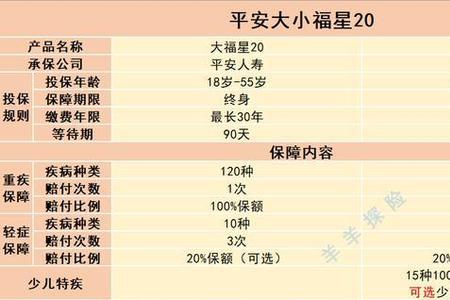 平安保险的重疾险有推荐的么