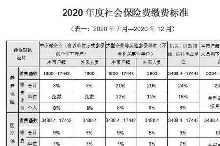 2022社保和医保分开交吗