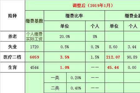 养老缴费基数627什么意思