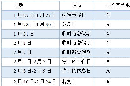 包月放假有工资吗