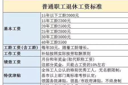 个人全额缴纳退休金计算公式