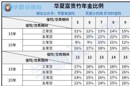 三年交的年金保险好吗