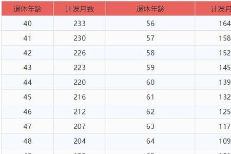 单位交11年自己交4年算交满15年吗