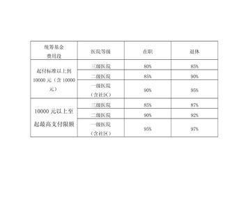 退休人员医保基数如何算