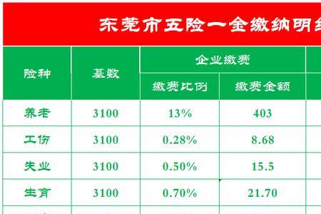 东莞社保停了4年可以续交吗