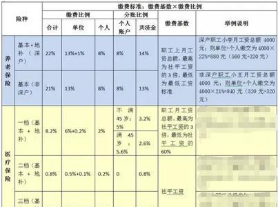 深圳一档社保交多久可以用