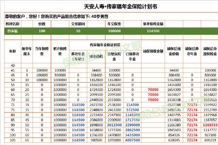 人寿保险交了16年   退保能退多少