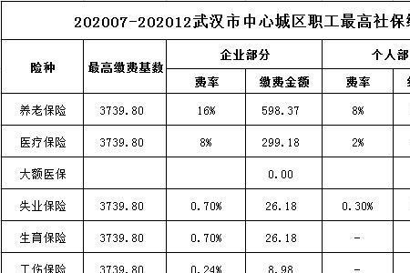 南京五险一金怎么交的比例多少