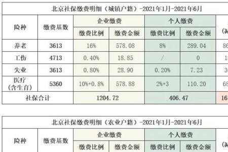 广州社保1⃣️年多少钱