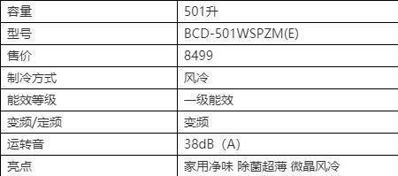 冰箱规格型号分别代表什么意思