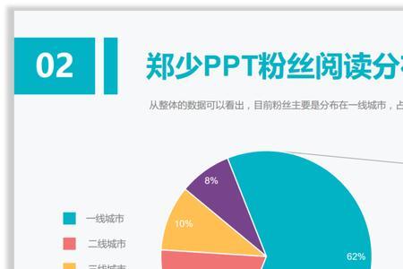 PPT怎么在ipad插入饼状图形